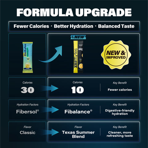 40 Sticks Sport Hydration Sugar Free Electrolyte Packets, High Sodium Low Calorie Electrolyte Powder Drink Mix, Liquid Daily IV Flavors | Salty Watermelon Raspberry Lemon Orange