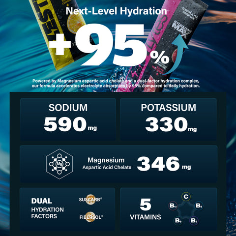 40 Sticks Sport Hydration Sugar Free Electrolyte Packets, High Sodium Low Calorie Electrolyte Powder Drink Mix, Liquid Daily IV Flavors | Salty Watermelon Raspberry Lemon Orange