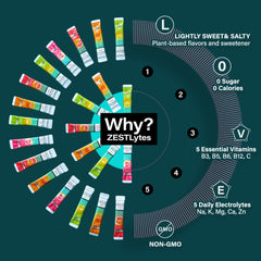 Sugar Free & 0 Calorie Electrolyte Hydration Packets