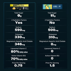 Salty Fruit Flavor Sugar Free Electrolyte Hydration Packets