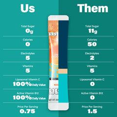 Sugar Free & 0 Calorie Electrolyte Hydration Packets